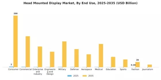 Head Mounted Display Market Segment Image 3