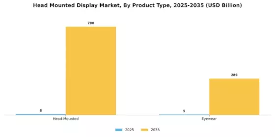 Head Mounted Display Market Segment Image 4