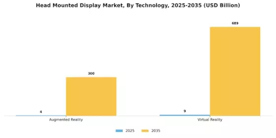 Head Mounted Display Market Segment Image 5