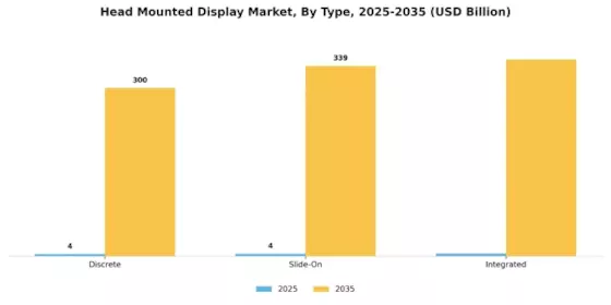 Head Mounted Display Market Segment Image 6