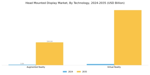 Head Mounted Display Market Segment Image 0