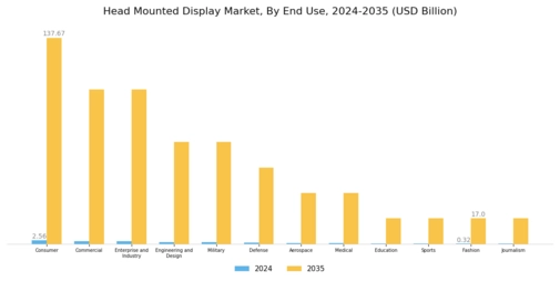 Head Mounted Display Market Segment Image 1