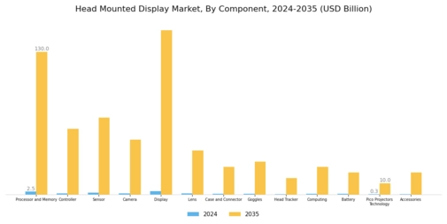 Head Mounted Display Market Segment Image 3