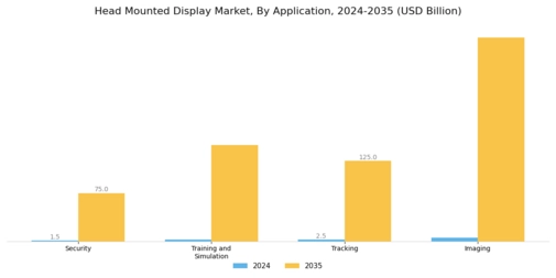 Head Mounted Display Market Segment Image 5