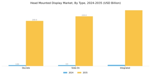 Head Mounted Display Market Segment Image 6