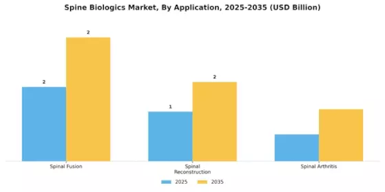 Spine Biologics Market Segment Image 0