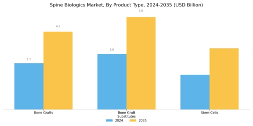 Spine Biologics Market Segment Image 1