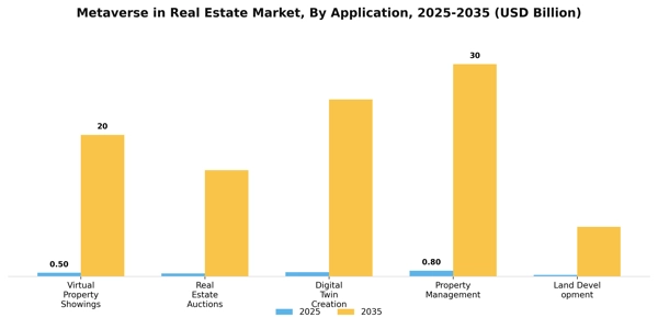 Metaverse in Real Estate Market Segment Image 0