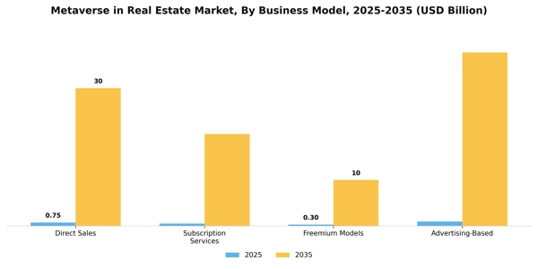 Metaverse in Real Estate Market Segment Image 1