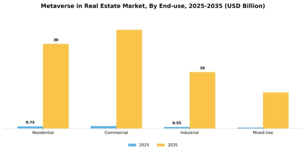 Metaverse in Real Estate Market Segment Image 2