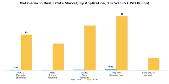 Metaverse in Real Estate Market Segment Image 0