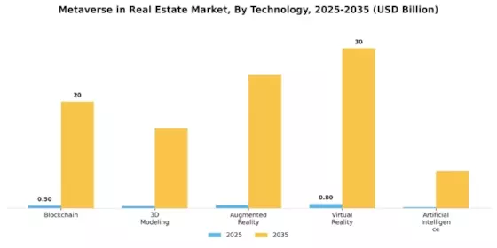 Metaverse in Real Estate Market Segment Image 1