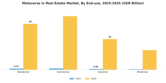 Metaverse in Real Estate Market Segment Image 2