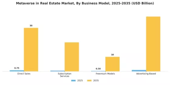 Metaverse in Real Estate Market Segment Image 3