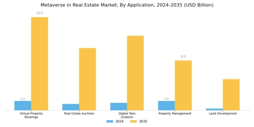 Metaverse in Real Estate Market Segment Image 0