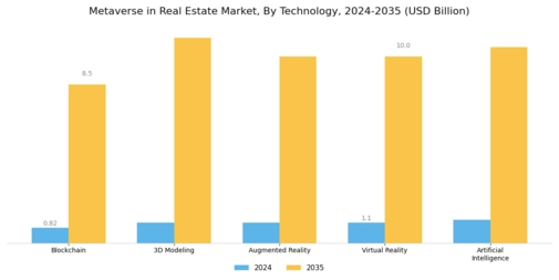 Metaverse in Real Estate Market Segment Image 1