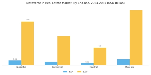 Metaverse in Real Estate Market Segment Image 2