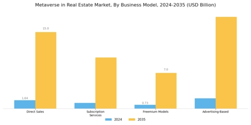 Metaverse in Real Estate Market Segment Image 3
