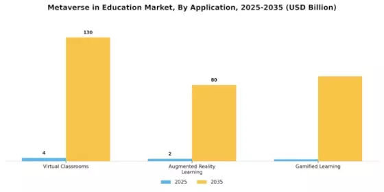 Metaverse In Education Market Segment Image 0