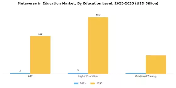 Metaverse In Education Market Segment Image 1
