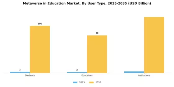 Metaverse In Education Market Segment Image 2