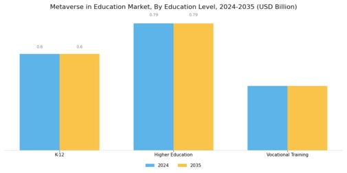 Metaverse In Education Market Segment Image 1