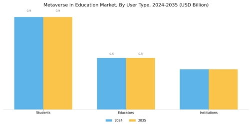 Metaverse In Education Market Segment Image 2