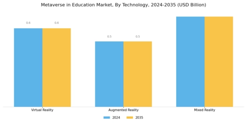 Metaverse In Education Market Segment Image 3