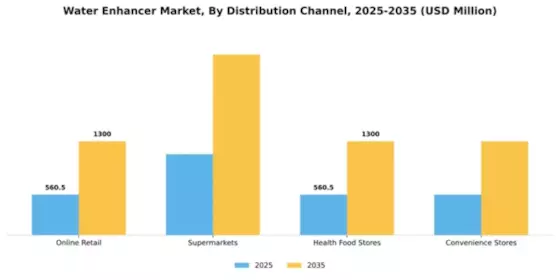 Water Enhancer Market Segment Image 1