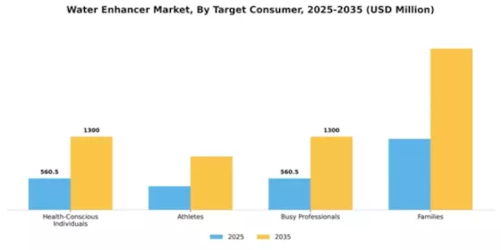 Water Enhancer Market Segment Image 4