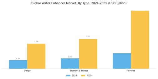Water Enhancer Market Segment Image 0
