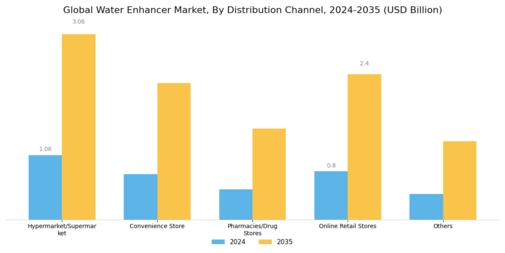 Water Enhancer Market Segment Image 1
