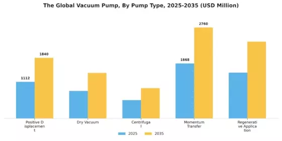 Vacuum Pumps Market Segment Image 1