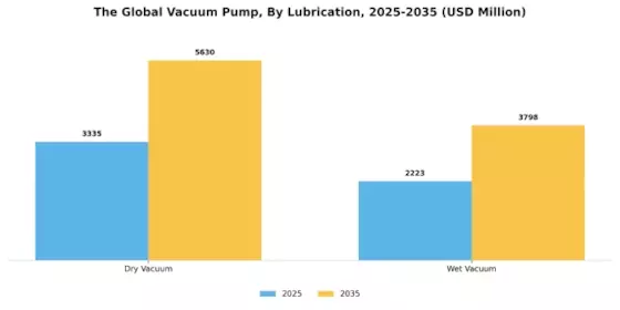 Vacuum Pumps Market Segment Image 2