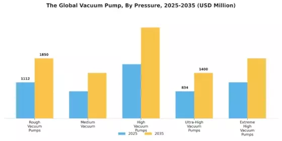 Vacuum Pumps Market Segment Image 3