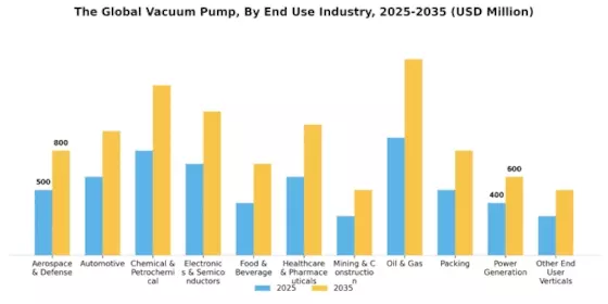 Vacuum Pumps Market Segment Image 4