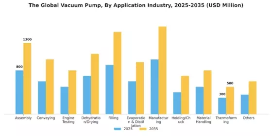Vacuum Pumps Market Segment Image 5