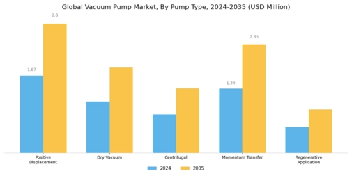 Vacuum Pumps Market Segment Image 1