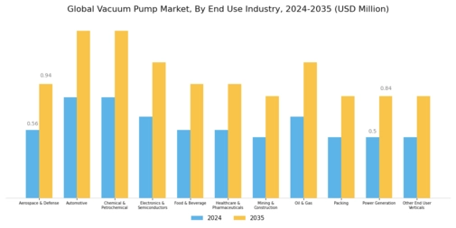 Vacuum Pumps Market Segment Image 4