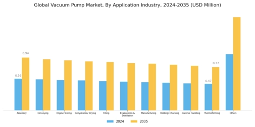 Vacuum Pumps Market Segment Image 5