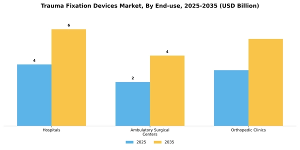 Trauma Fixation Devices Market Segment Image 2
