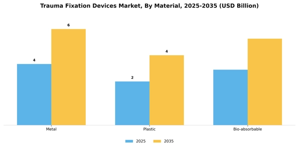 Trauma Fixation Devices Market Segment Image 3