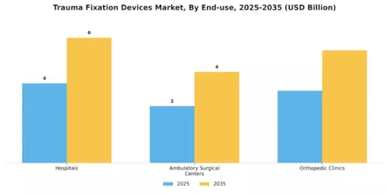 Trauma Fixation Devices Market Segment Image 2