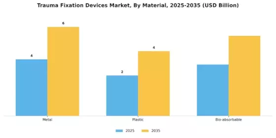 Trauma Fixation Devices Market Segment Image 3