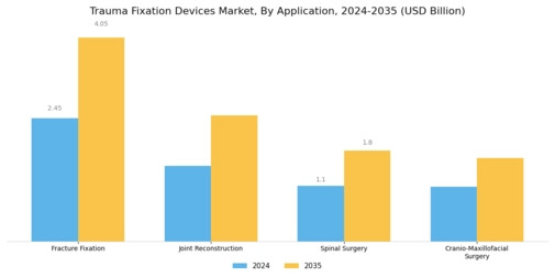 Trauma Fixation Devices Market Segment Image 0