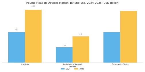 Trauma Fixation Devices Market Segment Image 2