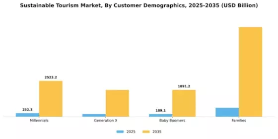 Sustainable Tourism Market Segment Image 0