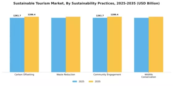 Sustainable Tourism Market Segment Image 1