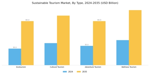 Sustainable Tourism Market Segment Image 0