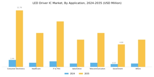 LED Driver IC Market Segment Image 1